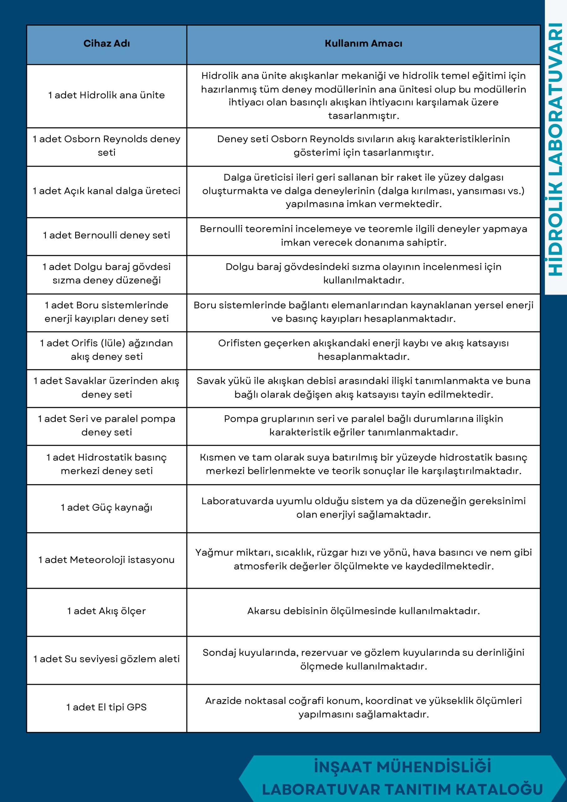 Hidrolik Laboratuvarı | İnşaat Mühendisliği
